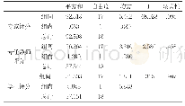 《表6 方差分析表：不同角色对教师教学能力评价的差异性分析》