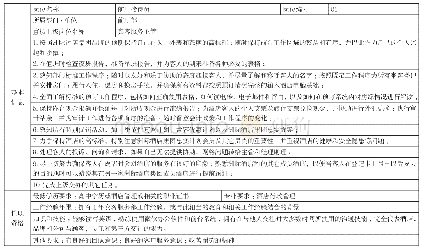 表1.1前厅接待员岗位职责