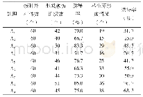 《表6 不同培养基对姬秋丽诱导愈伤组织及丛生芽形成的影响》