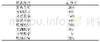 《表4 村民对于培训方式的选择》