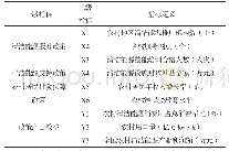 《表2 农村清洁能源政策实施效果评估指标体系》