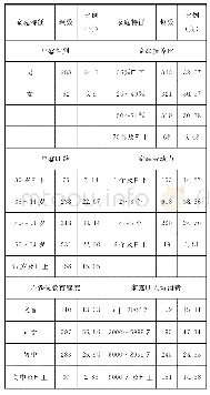 《表1 样本描述性统计：易地扶贫搬迁农户的贫困脆弱性研究》