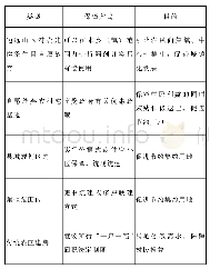 《表4 余江县“户有所居”保障方式》