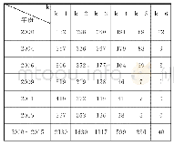 《表4 多维度贫困下的贫困户识别结果》