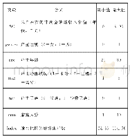 《表6 自变量的含义及取值范围》