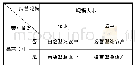 表1 小农户的类型划分：乡村振兴背景下我国小农户的命运与出路