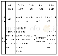 《表2 股权类型表：集体产权制度改革中的农村妇女土地权益的保护——基于5个县（市、区）的调研观察》