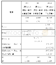 《表5 稳健性检验和内生性问题分析回归结果》