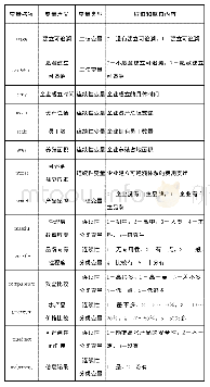 表2 实证模型变量含义说明和取值