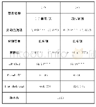 《表6 稳健性检验结果：乡村振兴战略下连片特困地区劳动力流动减贫效应研究——基于收入贫困与多维贫困的双重视角》