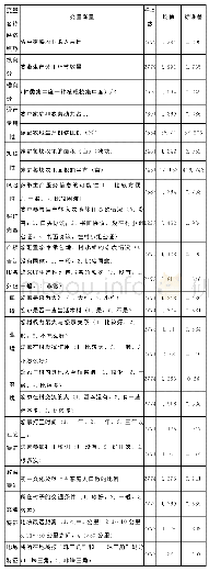《表1 变量的选择：农业分工的制度逻辑——来自广东田野调查的验证》