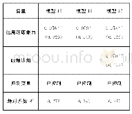 《表7 政策认知在信息获取能力影响农户宅基地退出政策满意度的中介作用验证》