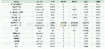 《表4：变量描述性统计：社会网络对家庭金融资产配置的影响分析研究》