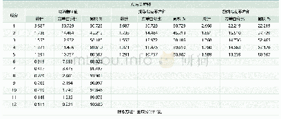 表3：方差的解释程度：金融素养对地震灾后农房重建信贷违约的影响——基于雅安4.20地震的实证研究