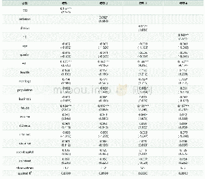 表4：金融素养与资产组合分散化水平