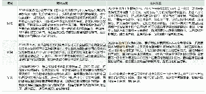 表1：国家财政、社保、军队重点改革领域落地方案及支持政策一览表