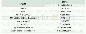 《表2:SFA回归估计结果》
