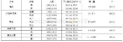 《表1 187名三年制高职护生学习倦怠比较》