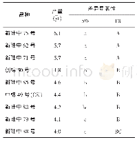 《表6 平均产量新复极差测验结果》