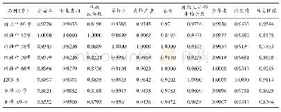 《表2 参试品种（系）性状指标的原始数据标准化》