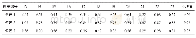 《表4 玉米水分不同方法检测结果差异分析（续）》