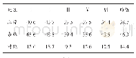 《表3 不同深松破障方式对棉花出苗率的影响》