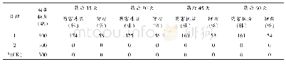 《表1 不同处理三棱草防效对比》