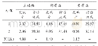 《表1 不同处理对棉花立枯病、枯萎病和黄萎病的防治效果（%）》