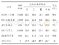 表2 苗期喷施药剂对细菌性果斑病的防效