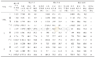 表2 6月2日喷药后不同处理药效调查及药害发生情况对比