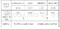 《表1 试配营养液母液配制方案（A、B,10×，1L)》