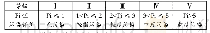 表1 土壤环境质量单因子评价分级