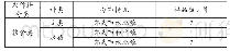 《表5 富硒农产品分布情况表》