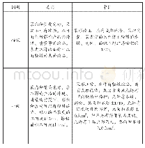 表1 中美梨的分级标准：梨的中美等级标准对比及市场分析