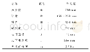 表1：单行大白菜收获机的研究与初步设计