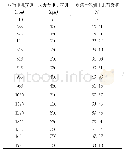 《表1 风力发电机空载时系统直流侧电压》