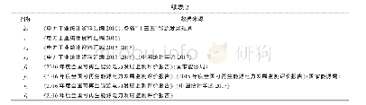 《表2 我国典型区域可再生能源发电项目开发评价指标数据来源》