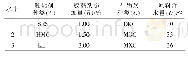 《表2 试验因素水平与编码》