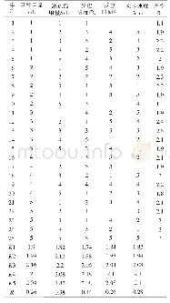 《表3 正交试验表及试验结果》