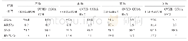 《表3 四季预测模型预测误差》