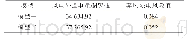 《表3 不同模型优化求解后的目标函数值》