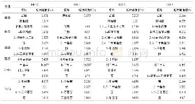 《表4 不同制备温度的复合分子筛催化作用下的主要热解产物》