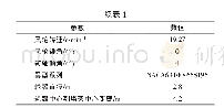 《表1 风轮及风况参数：不同温度层结下风力机对大气边界层的影响》