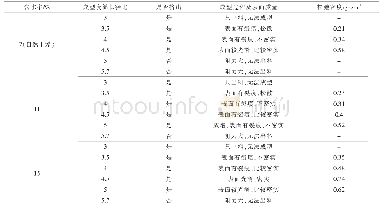 表1 试验成型结果：解捆状玉米秸秆常温压缩成型试验研究