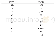 《表2 变桨距自抗扰控制器参数》