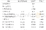 《表3 3种供热系统的各项参数》