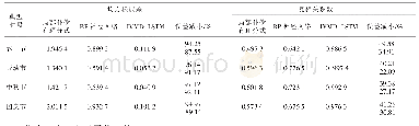 表3 误差对比：辅助弃风消纳的IVMD-LSTM电网典型时段负荷曲线拟合方法