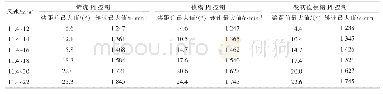 表4 控制效果对比：基于5MW风机模型的变初值模糊PI变桨控制技术研究