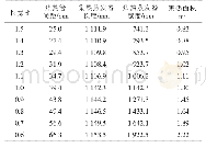 《表1 不同长宽比下条件下，集热蒸发器的结构参数》