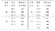 《表1 常规电源及其内发电机组装机容量参数》